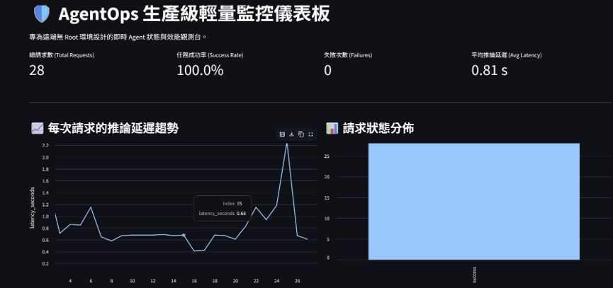 https://ithelp.ithome.com.tw/upload/images/20261004/201836588UzoZQi3sK.png