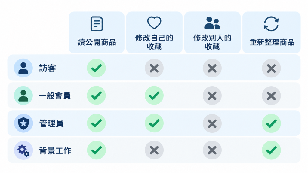https://ithelp.ithome.com.tw/upload/images/20261004/20184246uzY2JwbpQz.png