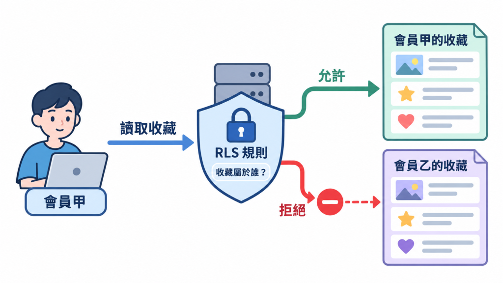 https://ithelp.ithome.com.tw/upload/images/20261004/20184246xSUFdWYSGl.png