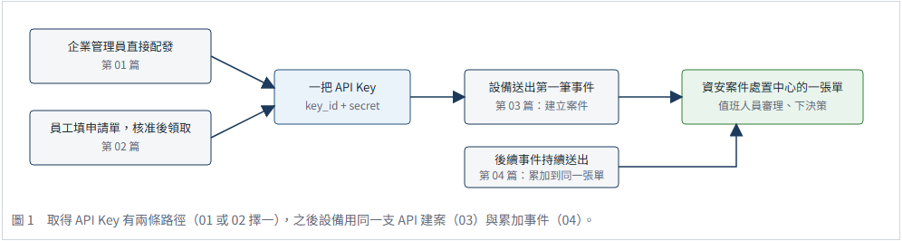https://ithelp.ithome.com.tw/upload/images/20261004/20184261nRMfa2SG0a.png