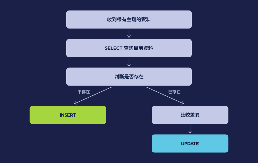 https://ithelp.ithome.com.tw/upload/images/20261004/20184306y9KbLKu97j.png