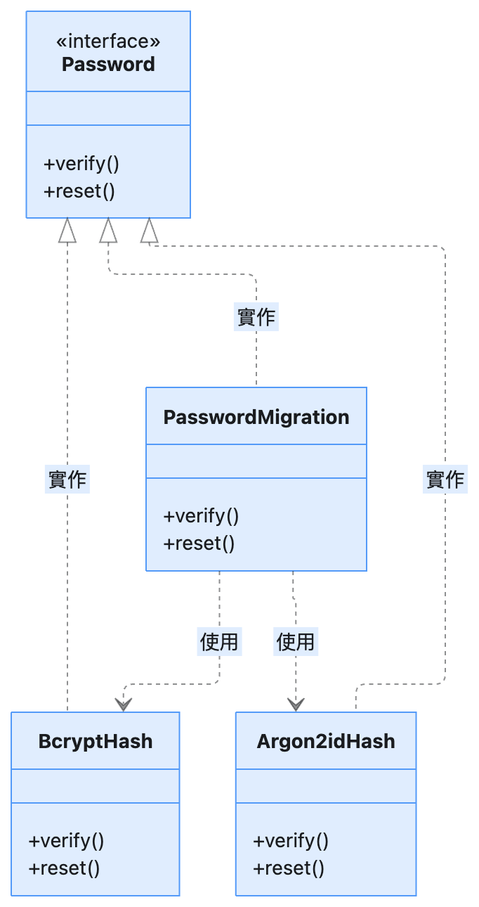 https://ithelp.ithome.com.tw/upload/images/20261005/201025626jUEm3FQCo.png