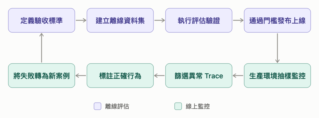 https://ithelp.ithome.com.tw/upload/images/20261005/20111896TwHUGO8Aog.png