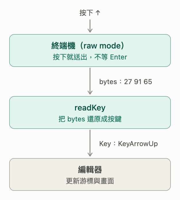 https://ithelp.ithome.com.tw/upload/images/20261005/20111896lkji1BY7o2.png