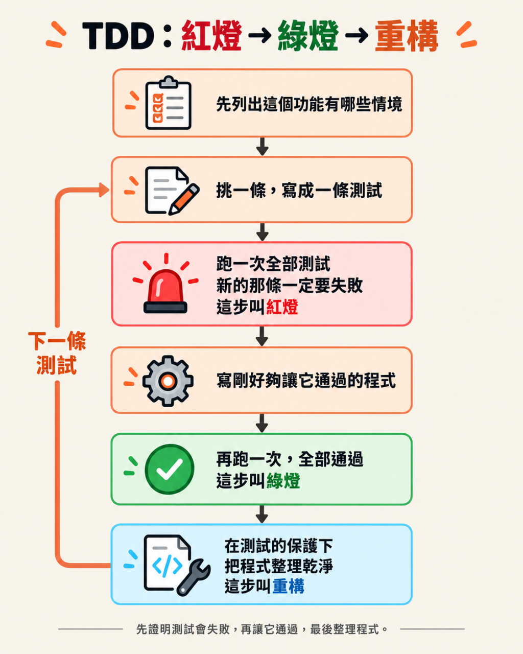 https://ithelp.ithome.com.tw/upload/images/20261005/201194865bfPhinMPl.png