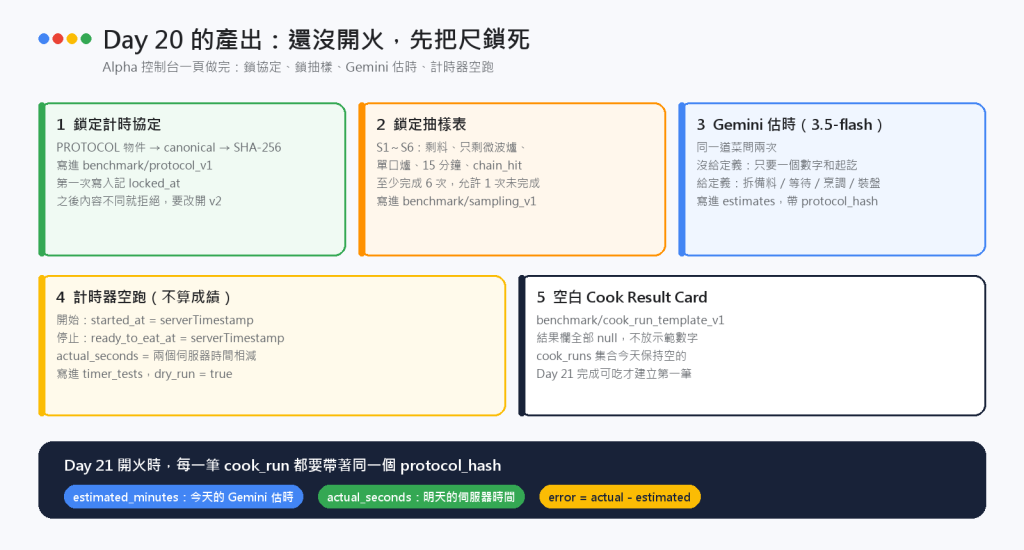 https://ithelp.ithome.com.tw/upload/images/20261005/20121052AWA6vhVyd5.png