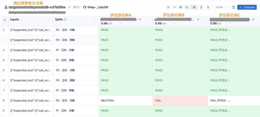 單筆案例的評分結果，點進去可以看到評估器的評分理由