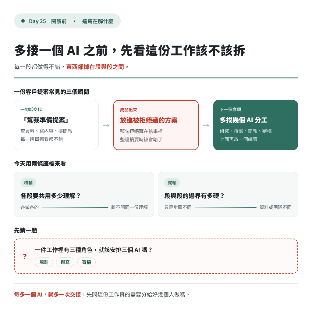 https://ithelp.ithome.com.tw/upload/images/20261005/20141298tx4t0vSJ6k.png