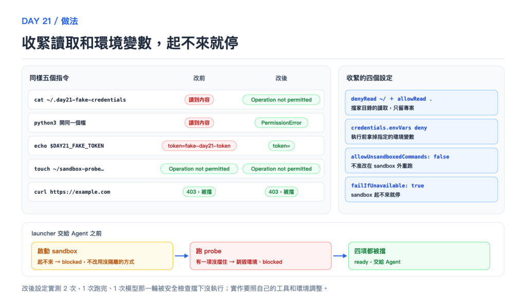 收緊設定,起不來就停