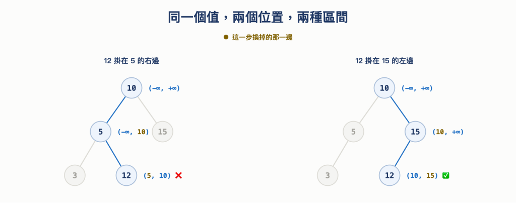 https://ithelp.ithome.com.tw/upload/images/20261005/20168201o5S0kg9IAc.png