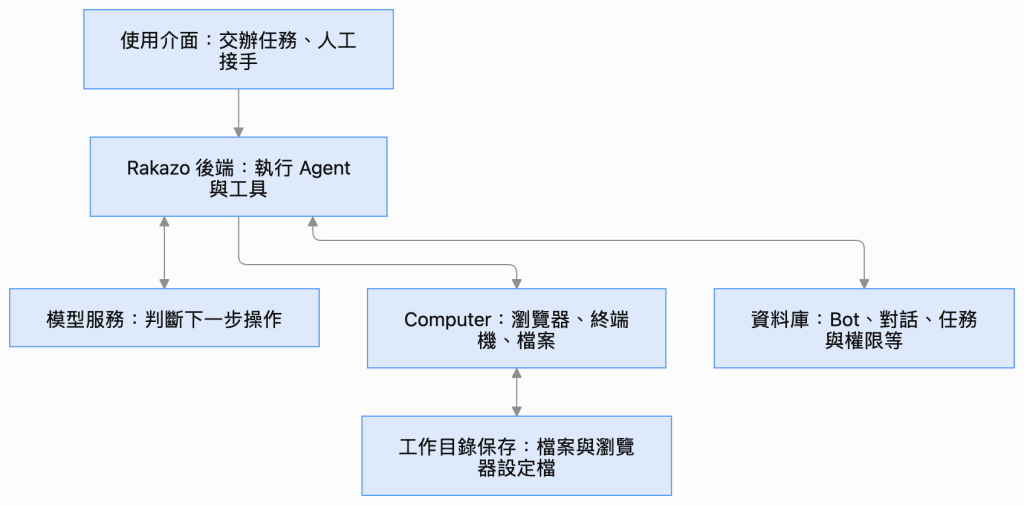 https://ithelp.ithome.com.tw/upload/images/20261005/20178568bBCmXZhXx9.png