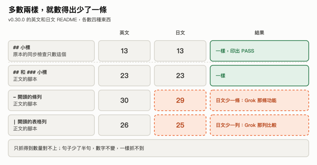 https://ithelp.ithome.com.tw/upload/images/20261005/20183178igc9peFDqh.png