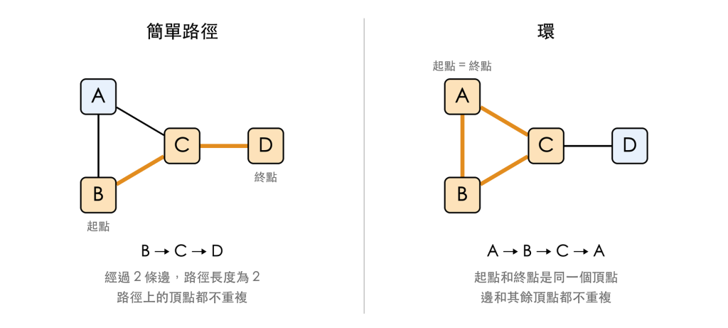 https://ithelp.ithome.com.tw/upload/images/20261005/20183409QuPb4DVyOY.png