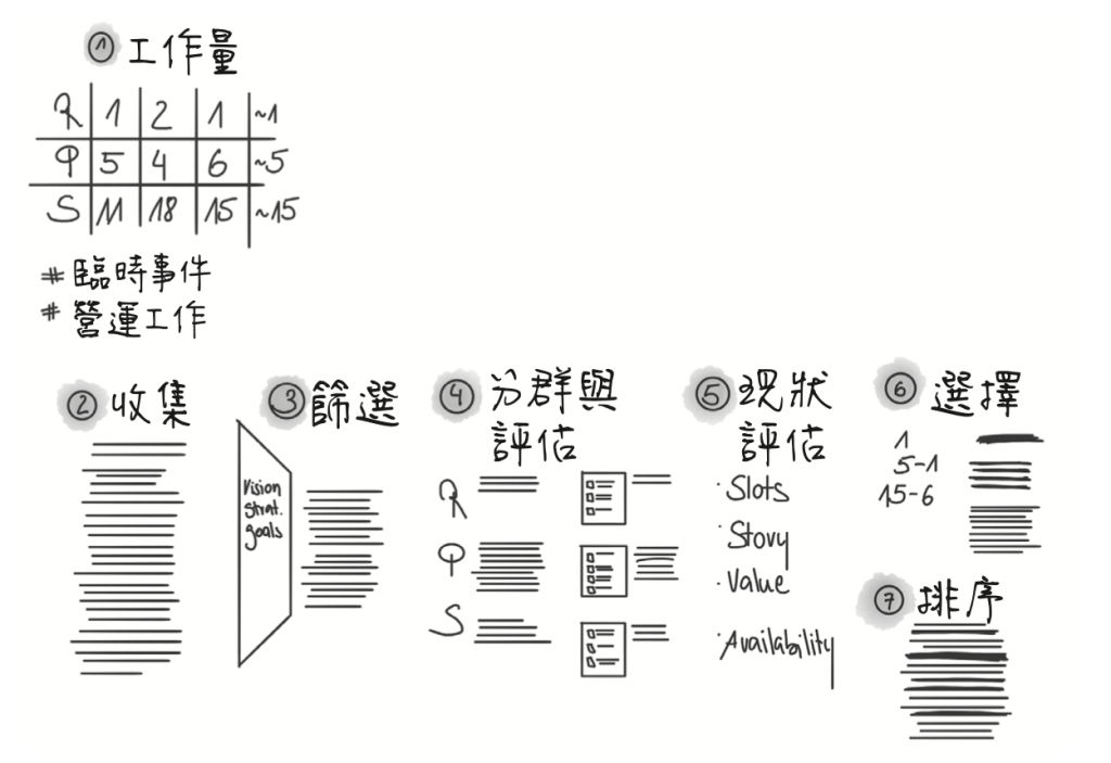 https://ithelp.ithome.com.tw/upload/images/20261005/20184065FZihMH70Dl.png