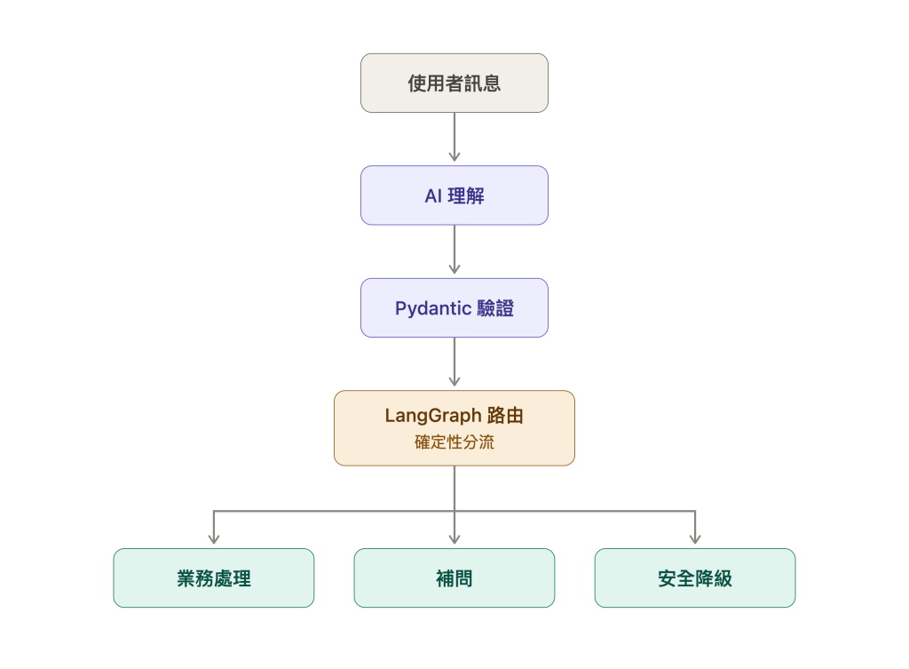 https://ithelp.ithome.com.tw/upload/images/20261006/20111896IflVjjxUFQ.png