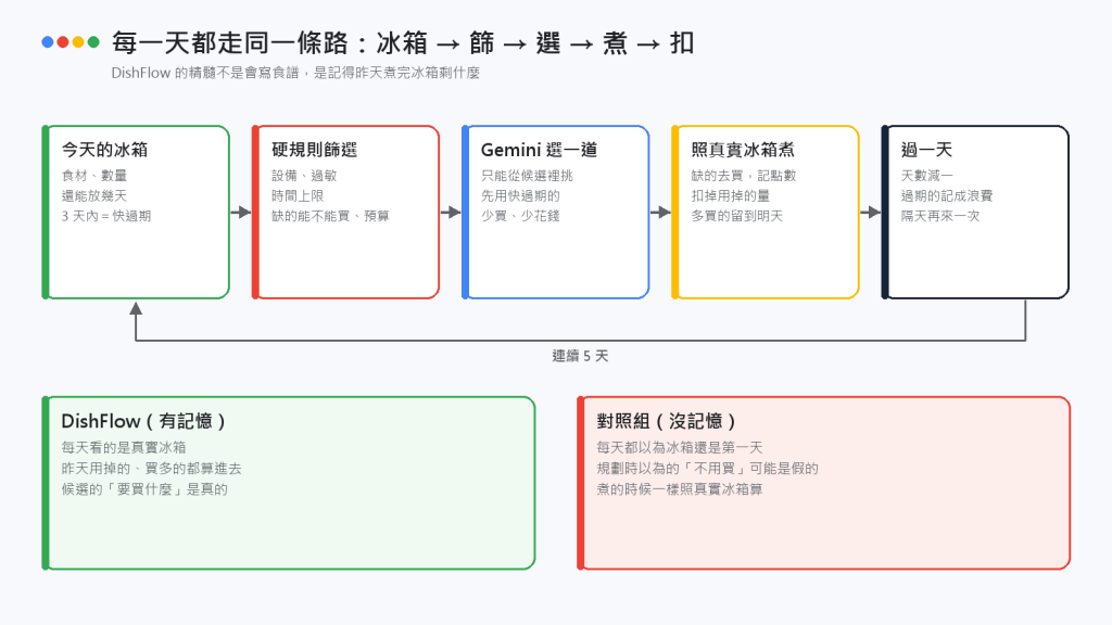 https://ithelp.ithome.com.tw/upload/images/20261006/201210526wC40uLiYN.png