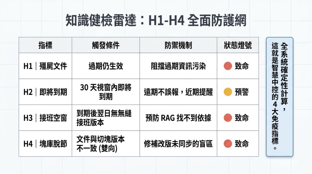 https://ithelp.ithome.com.tw/upload/images/20261006/20144604aJalP0cNPQ.jpg