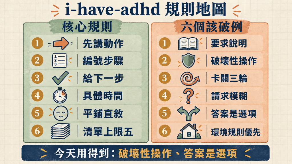 i-have-adhd 規則地圖：六條核心規則與六種該破例的情況