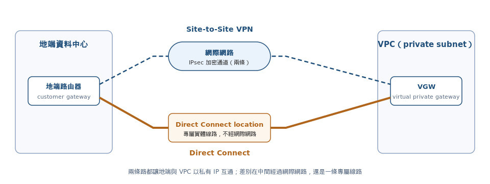 https://ithelp.ithome.com.tw/upload/images/20261006/201509785Gxjp97uXq.jpg