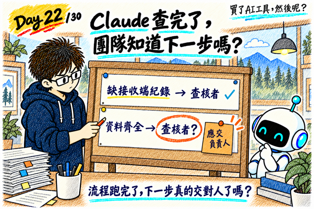 Claude 查完了，團隊知道下一步嗎？看板讓人發現資料齊全卻交錯人的工作
