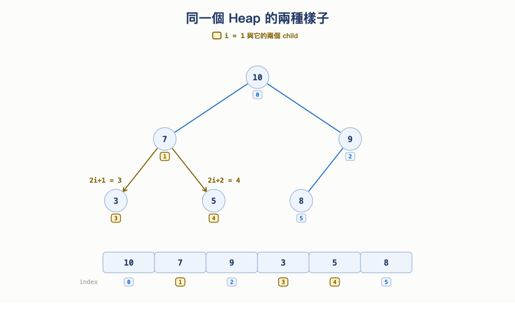 https://ithelp.ithome.com.tw/upload/images/20261006/20168201jZlwEQvCg6.png