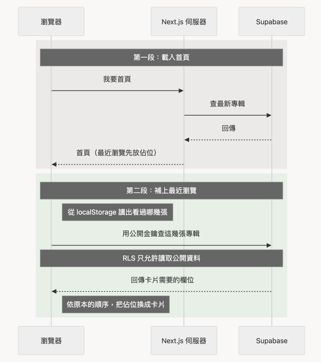 https://ithelp.ithome.com.tw/upload/images/20261006/20178017N5v76bp8v2.png