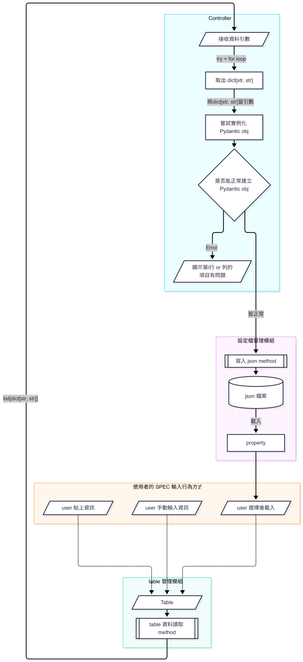 https://ithelp.ithome.com.tw/upload/images/20261006/20182319JjGad63Lgw.png