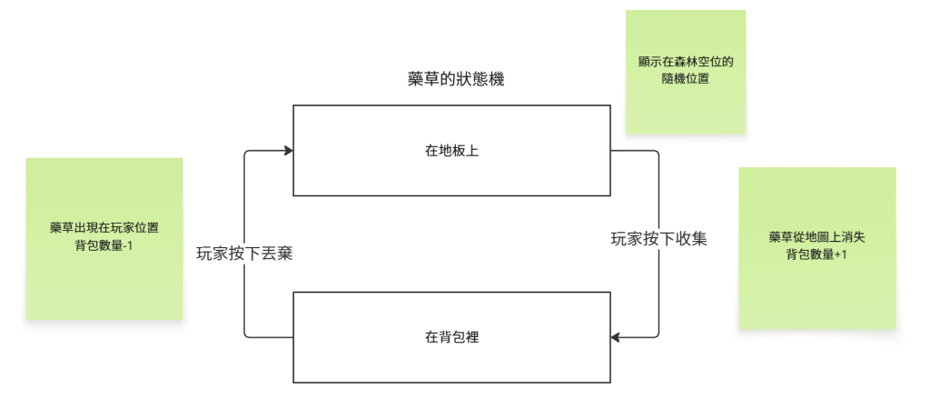 https://ithelp.ithome.com.tw/upload/images/20261006/201824392dtq38AWo9.png