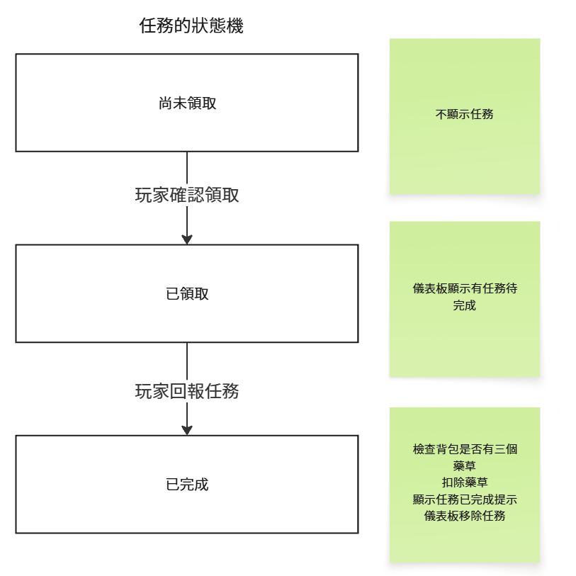 https://ithelp.ithome.com.tw/upload/images/20261006/20182439GsEn0qgIAa.png