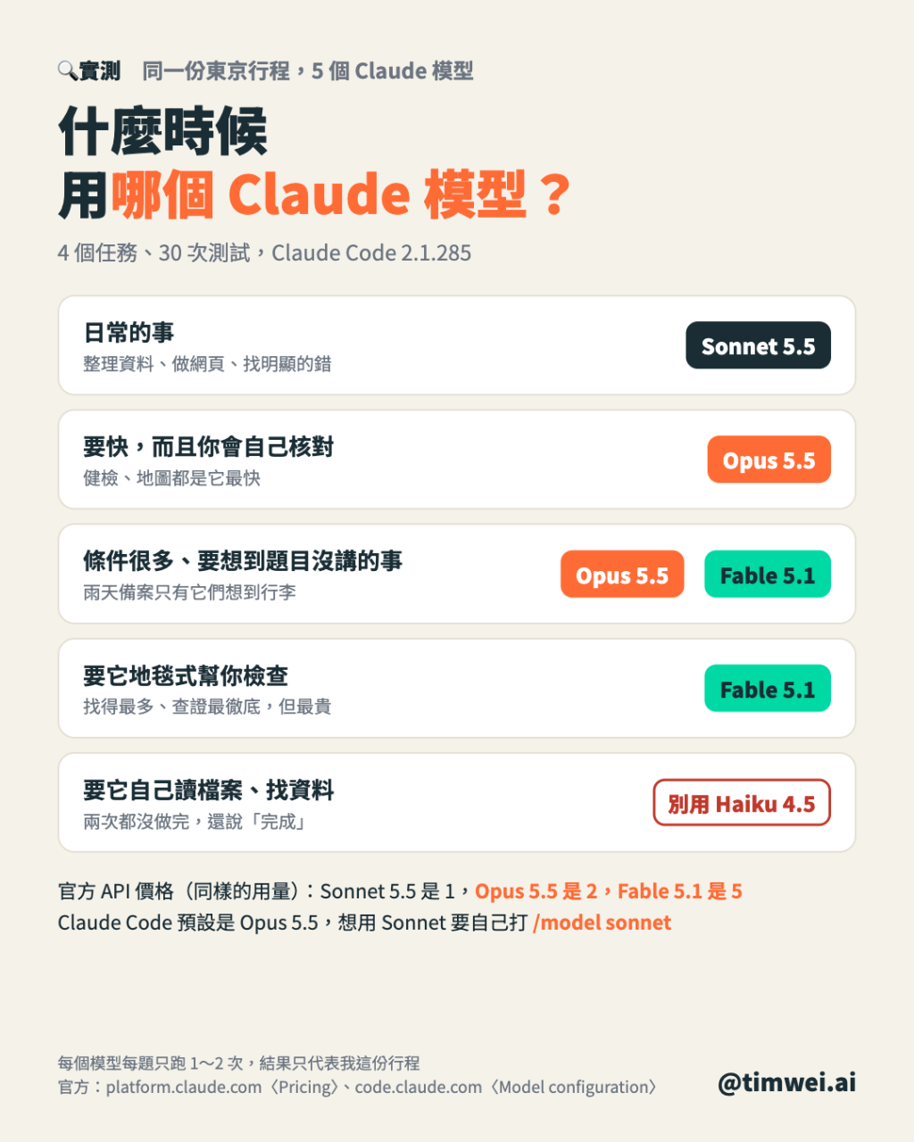 https://ithelp.ithome.com.tw/upload/images/20261006/20182796Zqai7Sc7YE.png
