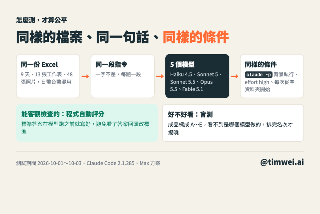 https://ithelp.ithome.com.tw/upload/images/20261006/20182796tkeQZIA7a2.png