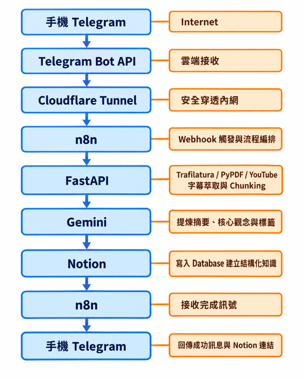 https://ithelp.ithome.com.tw/upload/images/20261006/20183341kJSiRHblT0.png
