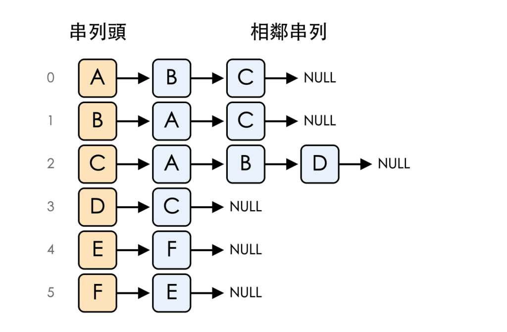 https://ithelp.ithome.com.tw/upload/images/20261006/20183409kVFulx1tCT.png