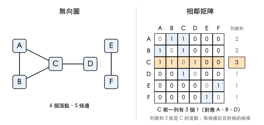 https://ithelp.ithome.com.tw/upload/images/20261006/20183409pZYomSE4Gm.png