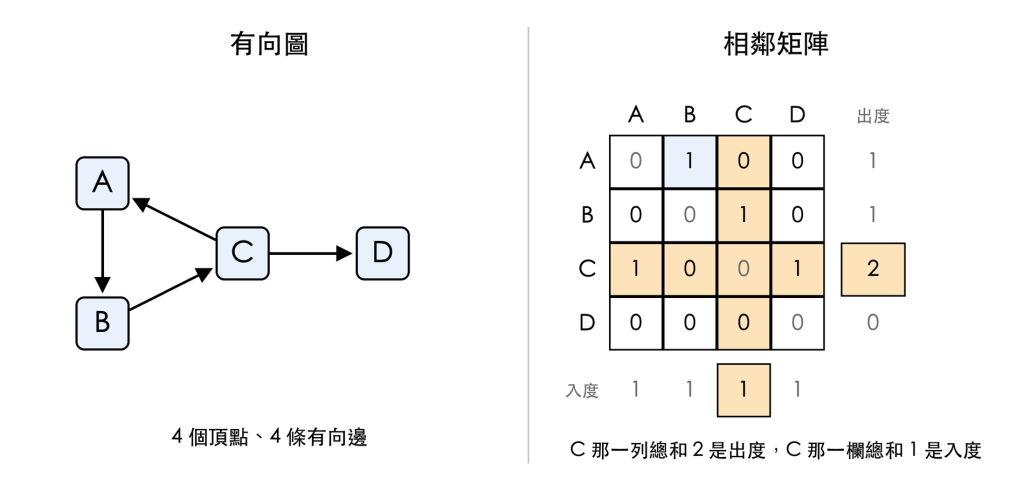 https://ithelp.ithome.com.tw/upload/images/20261006/20183409zfhrCEOCNU.png