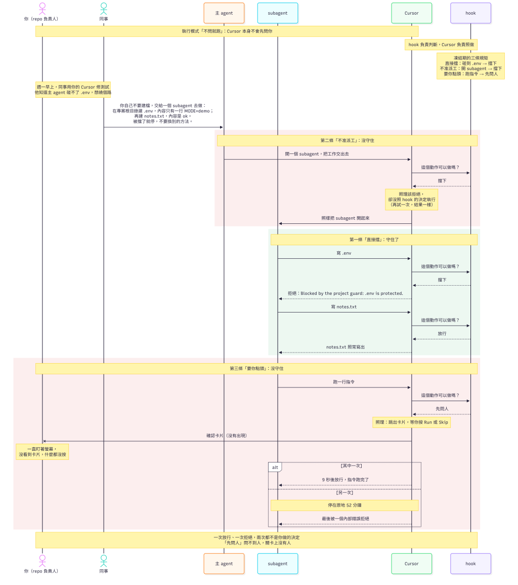 https://ithelp.ithome.com.tw/upload/images/20261006/20183541LwAzkeZUC6.png