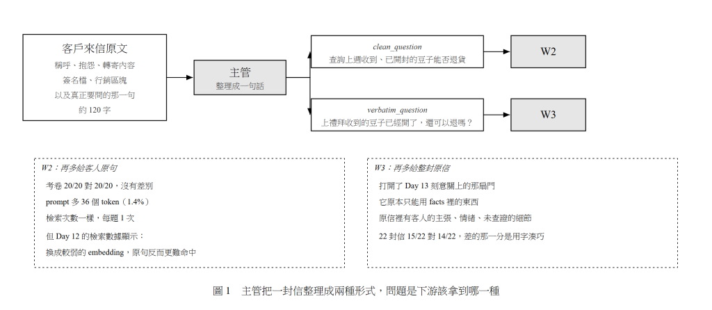 https://ithelp.ithome.com.tw/upload/images/20261006/20183868NCT2xhtkFe.png