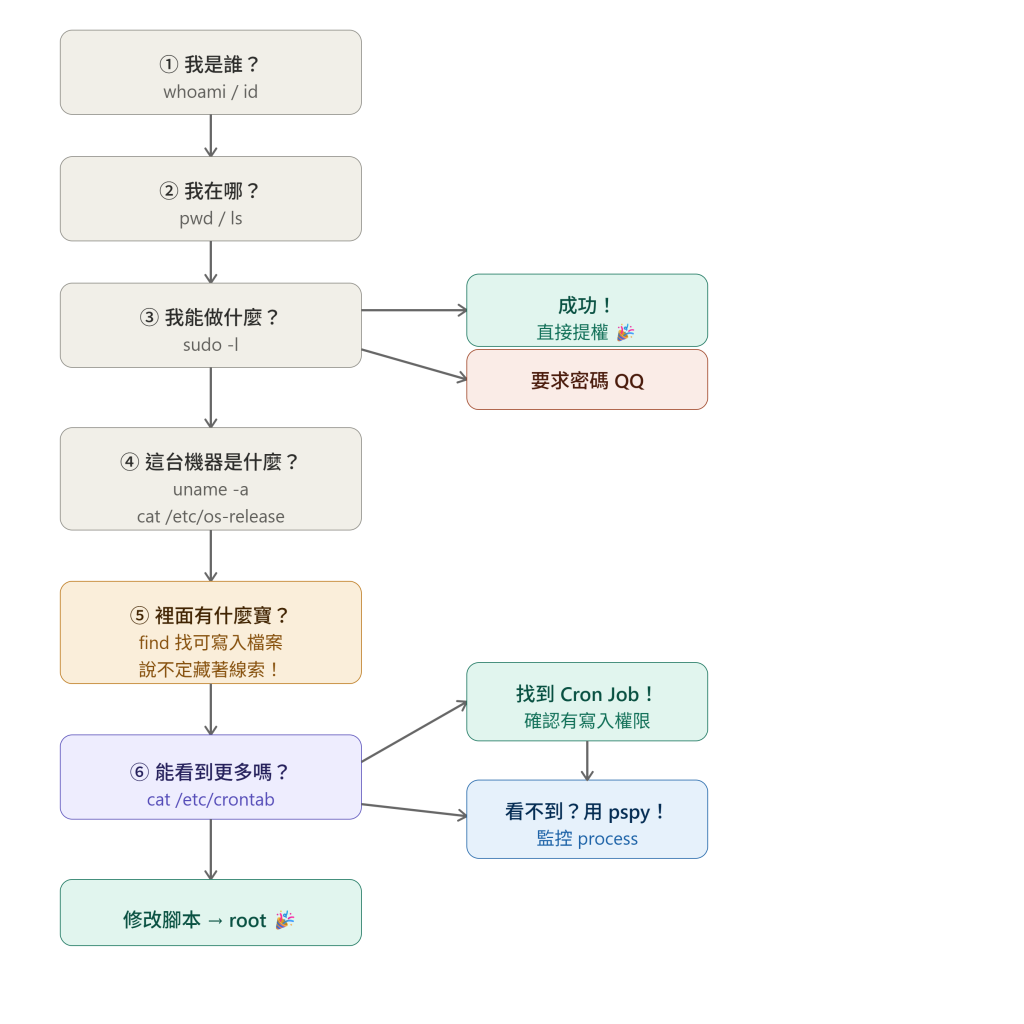 https://ithelp.ithome.com.tw/upload/images/20261006/20184189NJtlci5M63.png