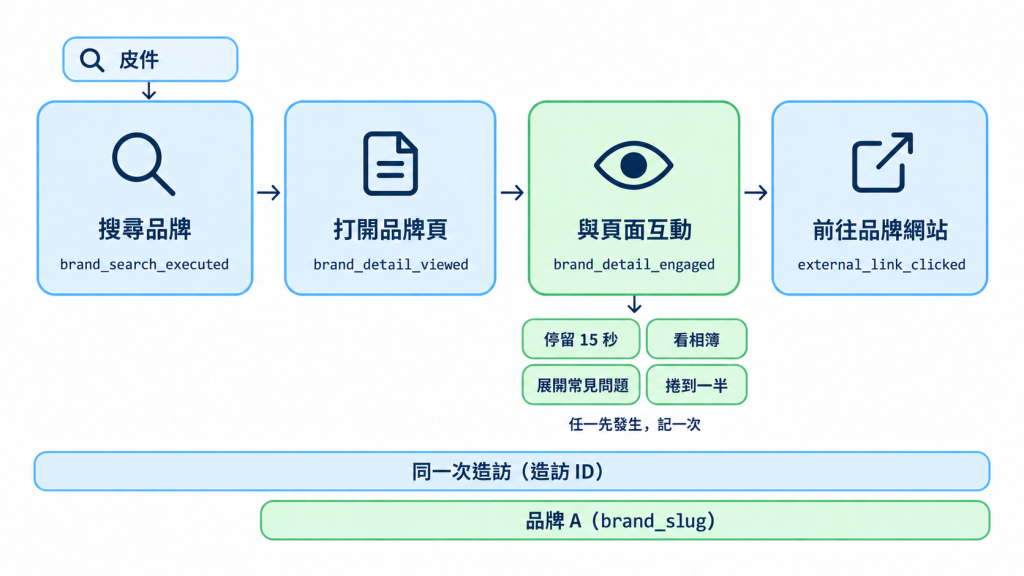 https://ithelp.ithome.com.tw/upload/images/20261006/201842469gi3NMa2fc.png