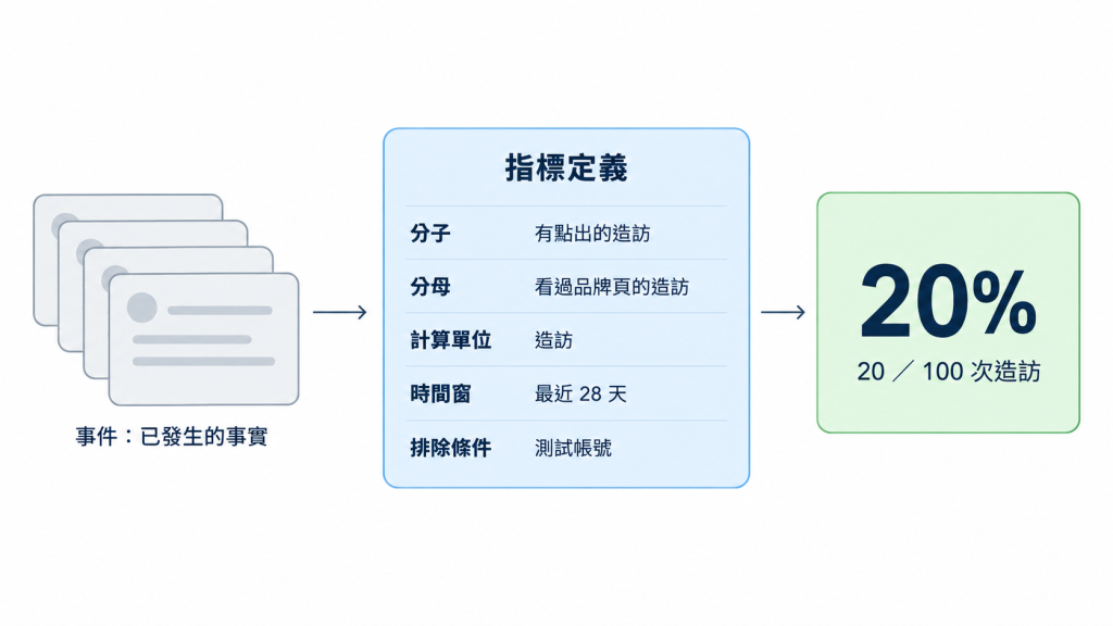 https://ithelp.ithome.com.tw/upload/images/20261006/20184246BsLLI5FoBh.png