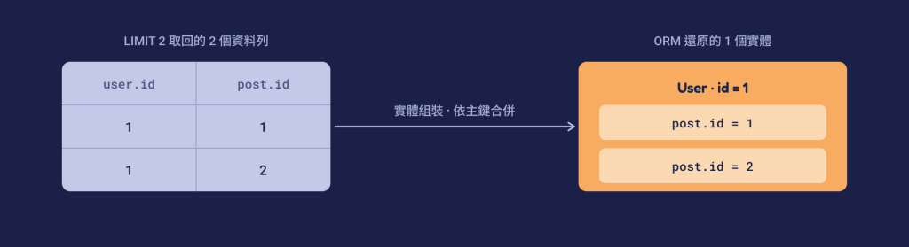 https://ithelp.ithome.com.tw/upload/images/20261006/20184306VYPGqFnbDY.png