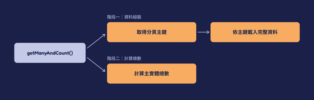 https://ithelp.ithome.com.tw/upload/images/20261006/20184306ujOS5jQofj.png
