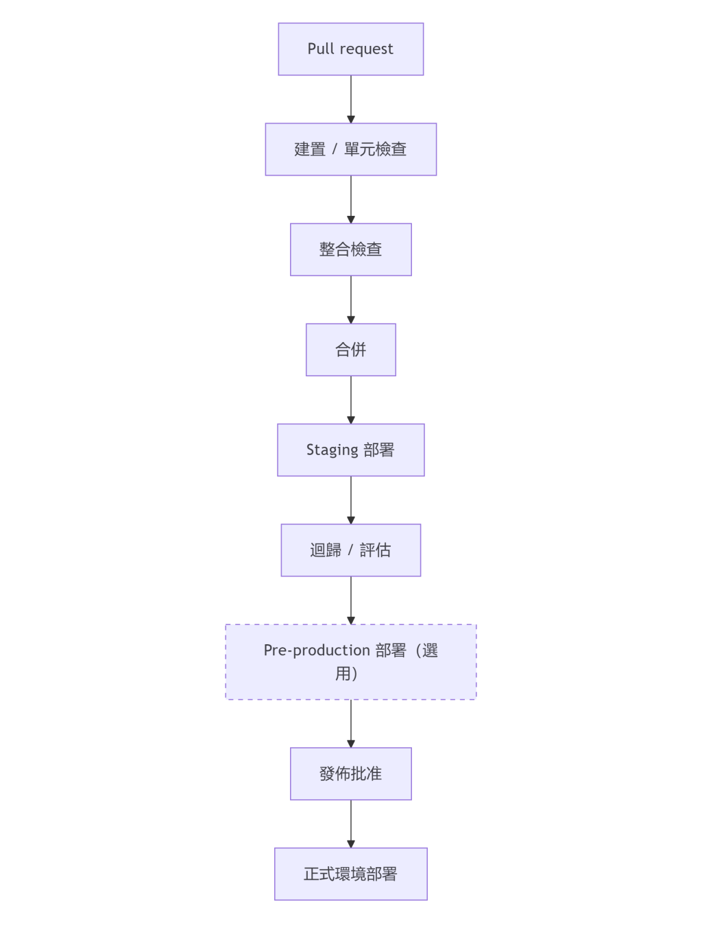 https://ithelp.ithome.com.tw/upload/images/20261006/20184320JGE6t4ZHpk.png
