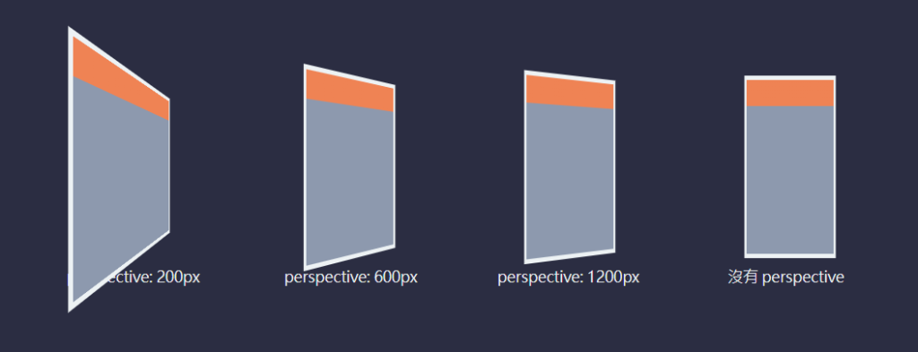 perspective 對照圖