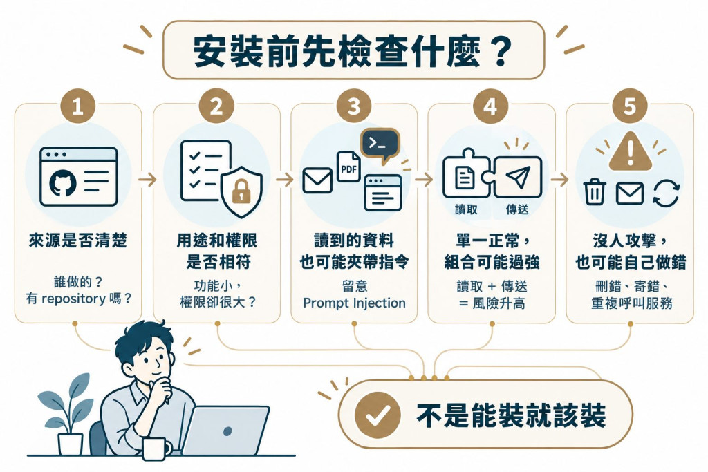 https://ithelp.ithome.com.tw/upload/images/20261007/20105528HwKYEG37MA.jpg