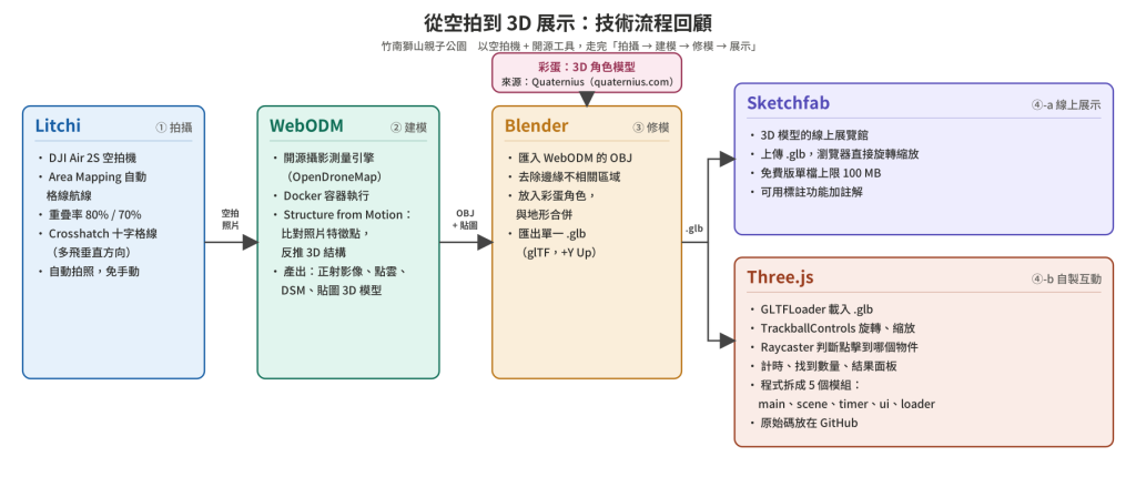 https://ithelp.ithome.com.tw/upload/images/20261007/2011267404hpR5o2Iy.png