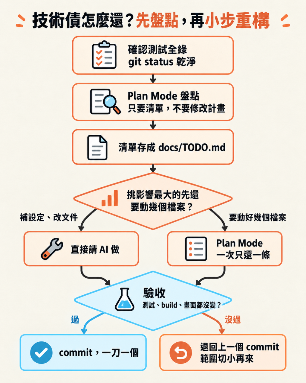 https://ithelp.ithome.com.tw/upload/images/20261007/20119486rii2g6San5.png