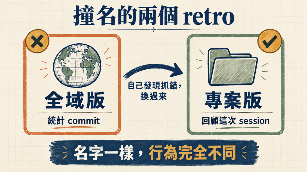 撞名的兩個 retro：全域版統計 commit，專案版回顧這次 session，自己發現抓錯換過來