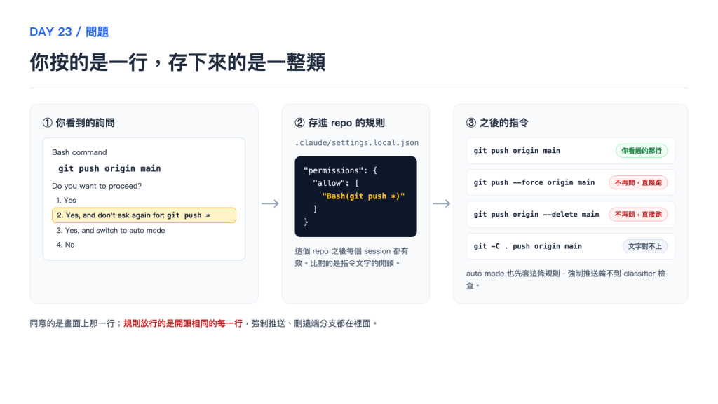 你按的是一行,存下來的是一整類