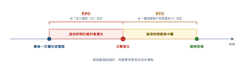 https://ithelp.ithome.com.tw/upload/images/20261007/20150978asE6W8uSll.jpg